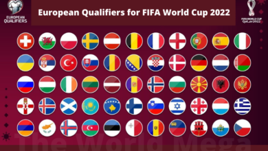 European Qualifiers, for FIFA World Cup 2022, Update News